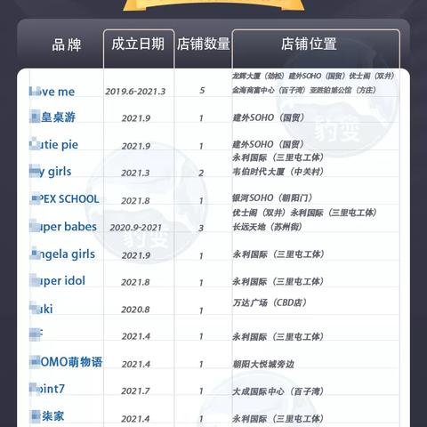 东莞市南城国贸附近哪里多房租