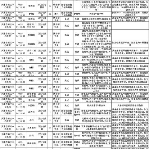 【护士学校天津】相关长尾关键词有哪些