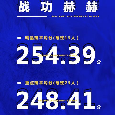 兰州唯美文化的相关长尾关键词有哪些