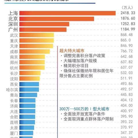 长沙 社保比例相关长尾关键词有哪些