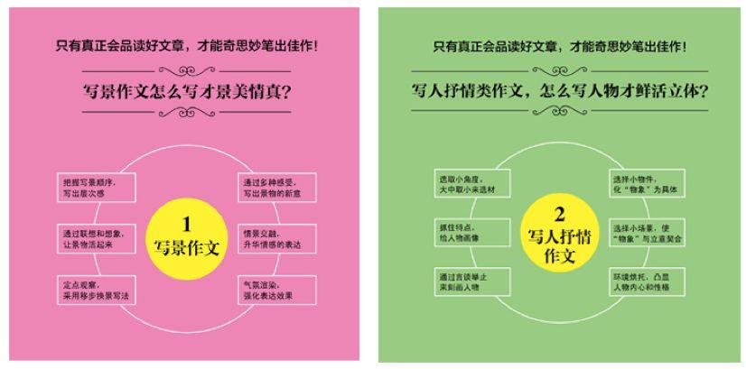 植物科学议论文怎么写关于发现美的800字议论文