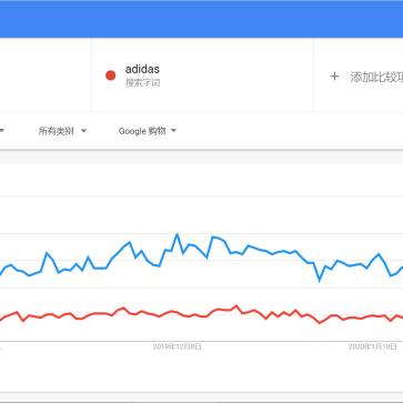 跨境电商购物平台怎么做 衍生的长尾关键词是那些 