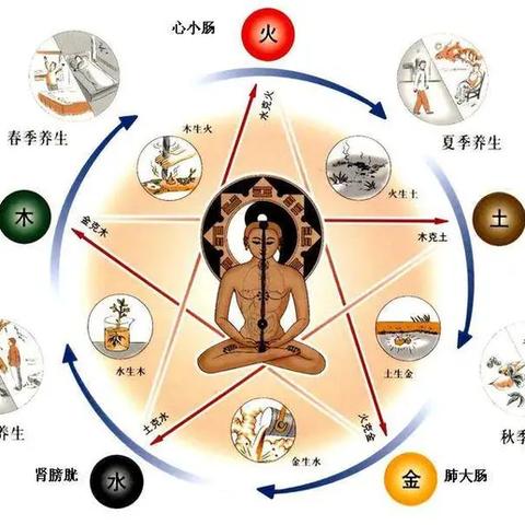 夫妻五行相生相克婚配(夫妻五行相生相克婚配新浪)