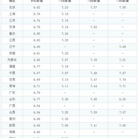 【长沙今日油价】2025年4月23日长沙油价是多少
