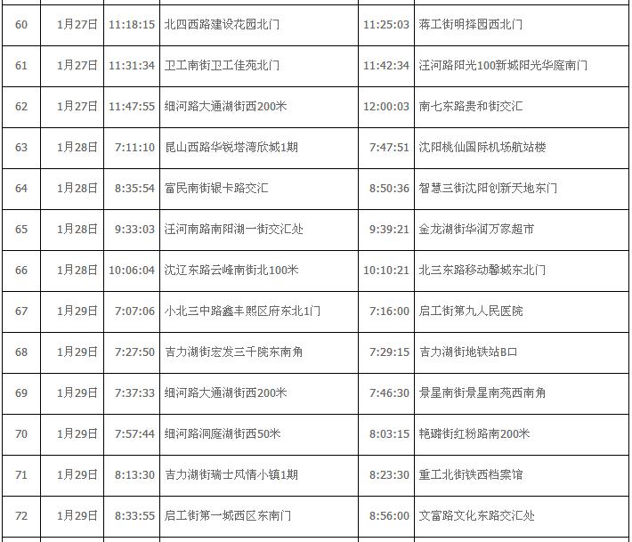 沈阳新增1例本土确诊病例
,沈阳新增1例本土确诊病例在哪-图1 沈阳新增1例本土确诊病例
,沈阳新增1例本土确诊病例在哪-图1