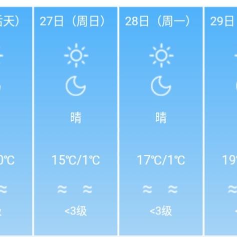 【兰州未来7天天气预报】兰州未来一周天气情况