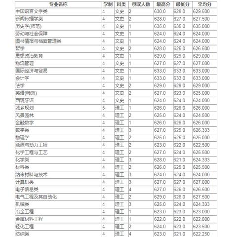苏州市和吉林市哪个大