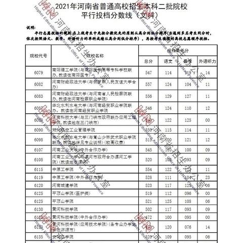 2021成考河南科技大学录取分数线？