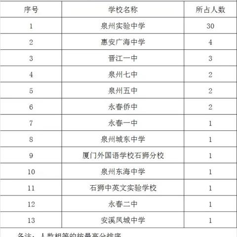厦门市中考物理满分多少