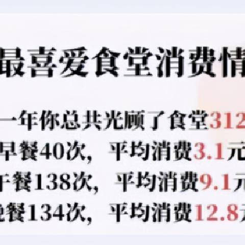 合肥市高中生活费多少钱