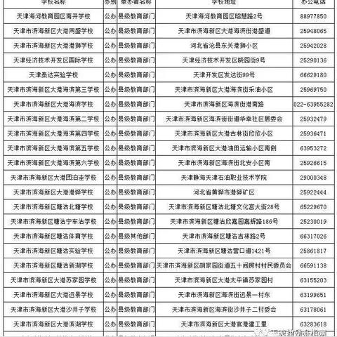 天津高中选哪个区好考