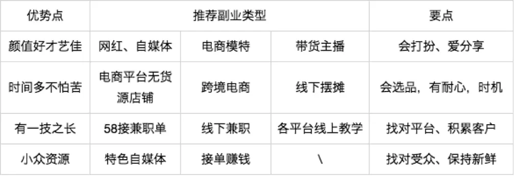 配音做副业是真的吗 副业兼职平台配音是真的吗