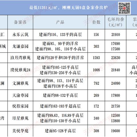 无锡市新房限价的长尾关键词有哪些