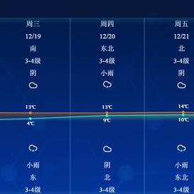 南通市夏天气温多少
