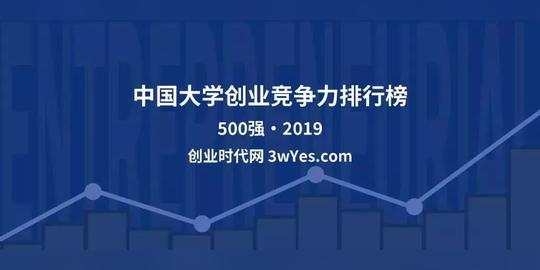 中国大学创业竞争力排行榜出炉！你的母校排第几？