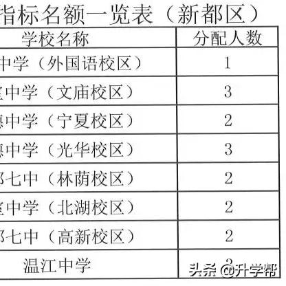 成都市三校七区是哪些学校