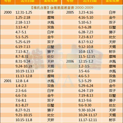 天顶星座查询 天顶星座查询表2003