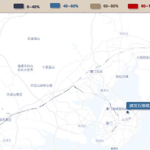 厦门存销比的相关长尾关键词有哪些