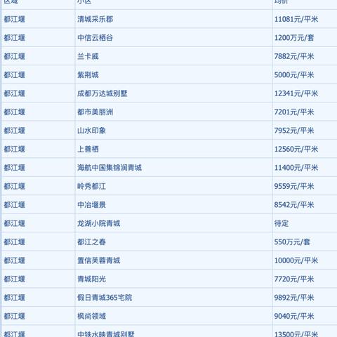 成都市的平均房价是多少的长尾关键词有什么
