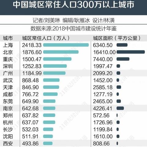 温州市和常州哪个强的长尾关键词有什么