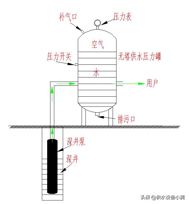 自吸排污泵的工作原理