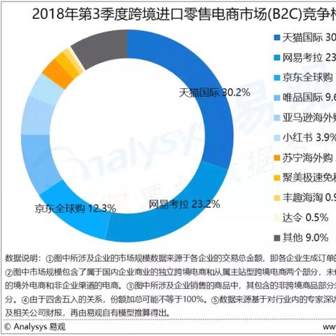 跨境电商 进口税多少