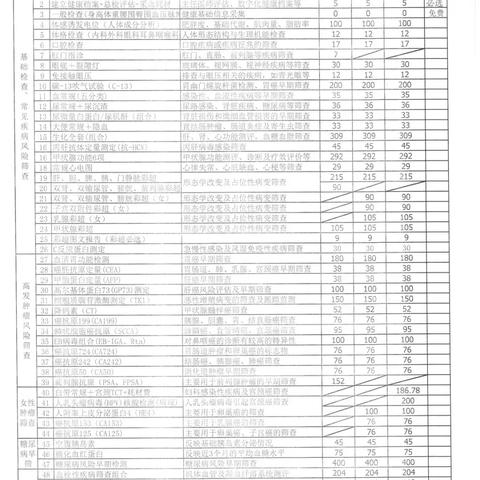厦门国企体检的相关长尾关键词有哪些