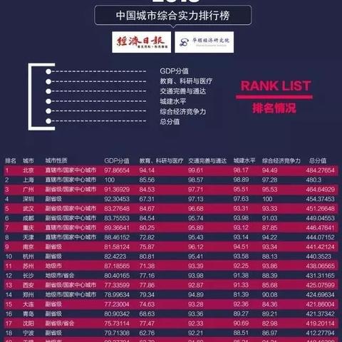 西安市 中考总分怎么算