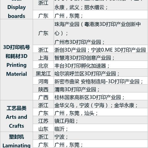 跨境亚马逊财务合规的相关长尾关键词有哪些