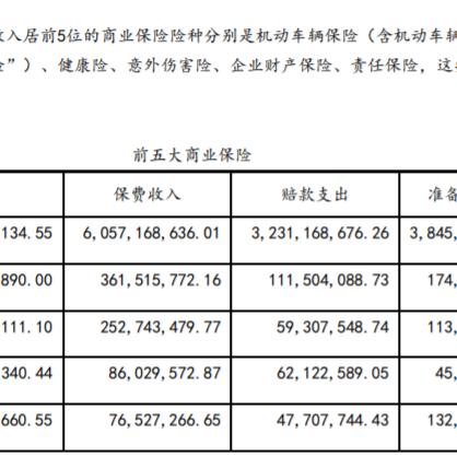 安盛天平 宁波的长尾关键词有什么