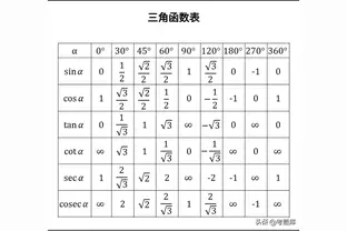 三角函数公式表 头条搜索