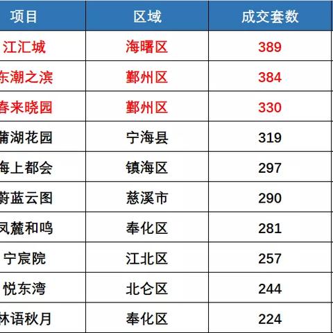宁波 取消限购的相关长尾关键词有哪些