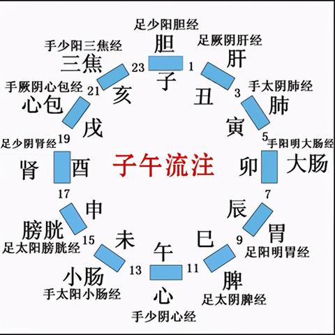 八字天干地支可以克天干吗_八字中天干克地支(八字天干能克地支吗)