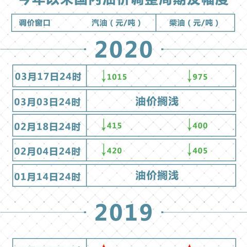 【兰州今日油价】兰州最新油价是多少