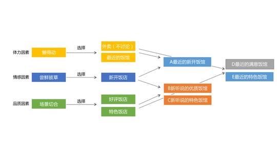 餐饮创业如何有效避免“三月死”的现象？