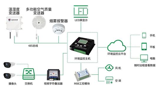 智慧养殖｜让科技赋能养殖业这很智慧