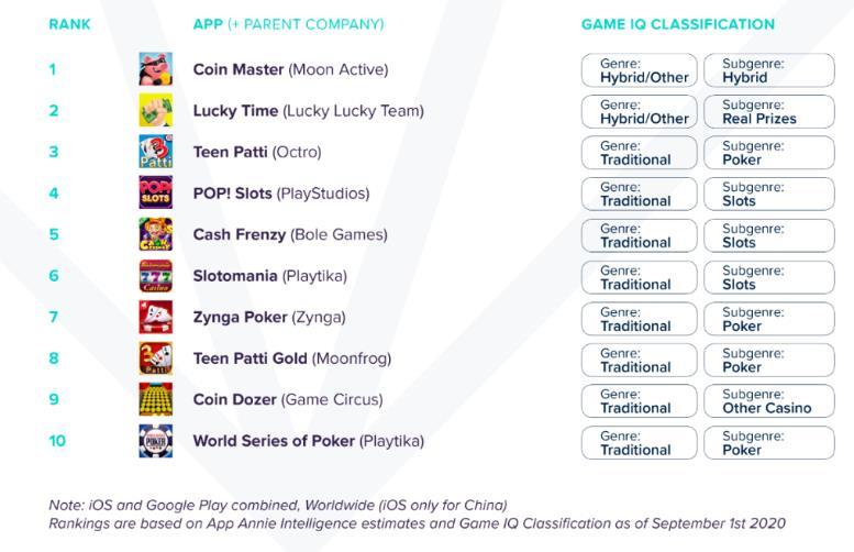 原神手游无限金币怎么解锁（原神如何优雅的升到60级）