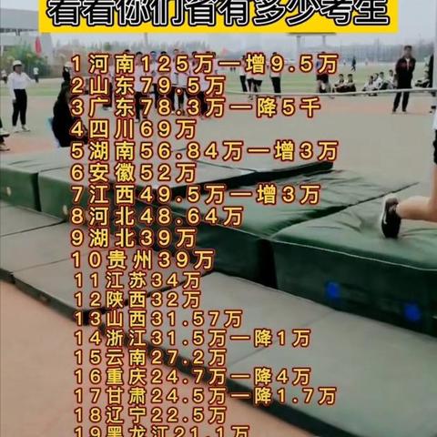 2021河南中考人数排名？