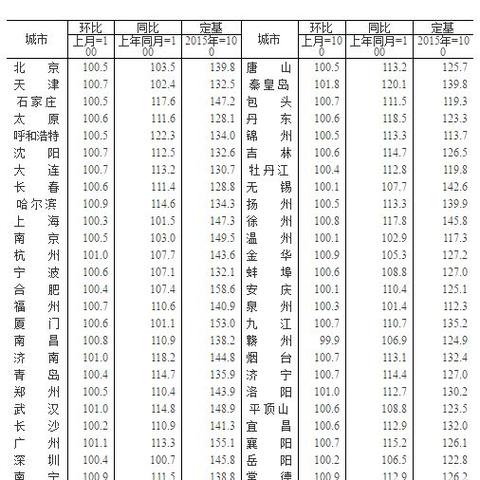 【合肥今日房价】2025年4月10日合肥房价是多少