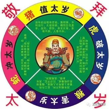 属龙人2026年犯太岁化解全攻略