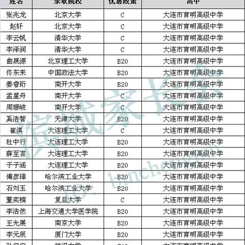 大连市中学和高中哪个好