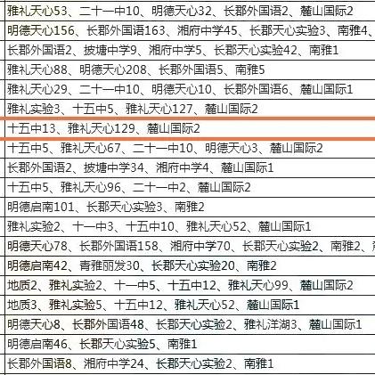 厦门嘉盛豪园户型的相关长尾关键词有哪些