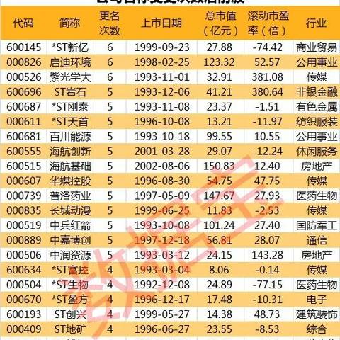 跨境为什么st