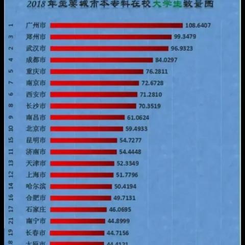 哈尔滨第一专科医院1相关长尾关键词有哪些