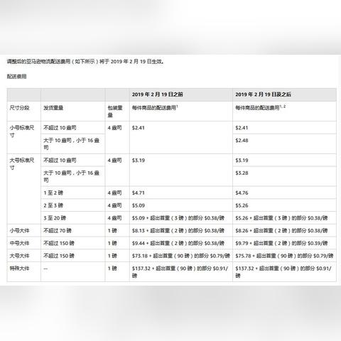 wish跨境电商平台佣金怎么算 相关的长尾关键词有什么