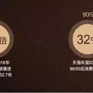 微商童装货源群的长尾关键词有什么