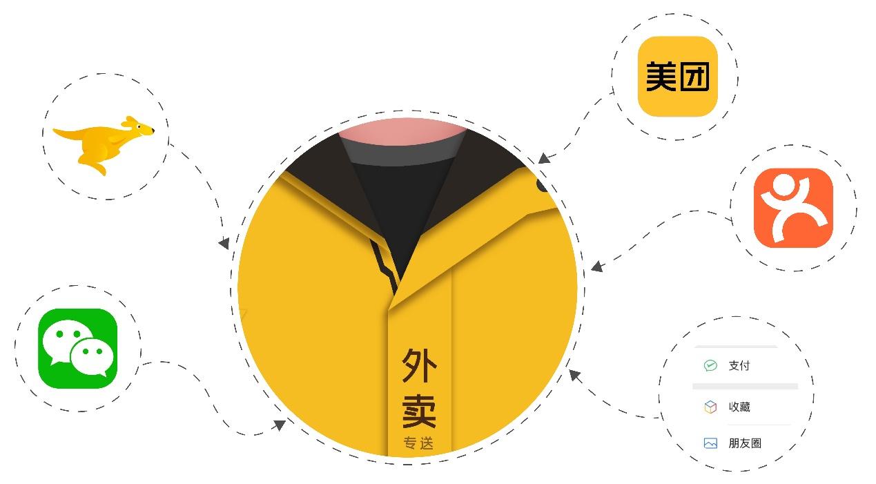 美团app拉新怎么做(美团优选拉新怎么代理)