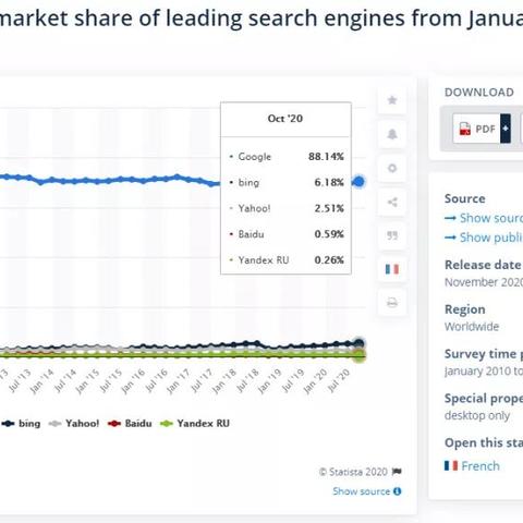 外贸seo推广怎么选