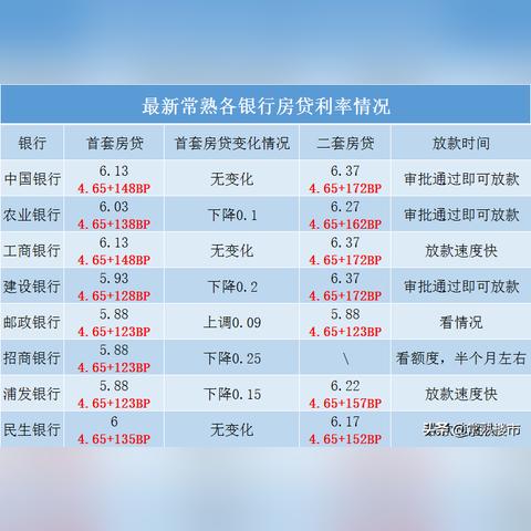 苏州常熟邮政编码是多少