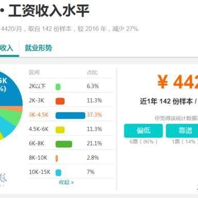 长春市基本工资最低多少